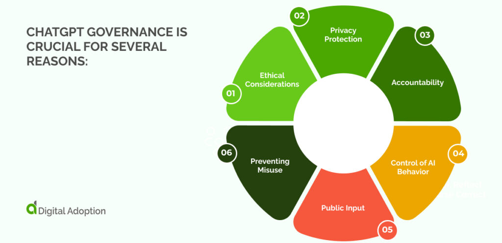 ChatGPT Governance is crucial for several reasons_