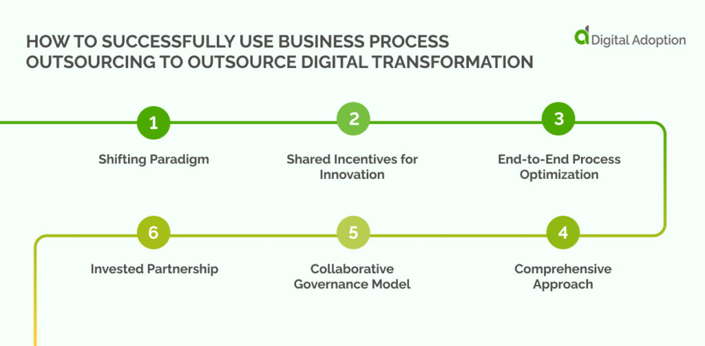 How To Successfully Use Business Process Outsourcing To Outsource Digital Transformation