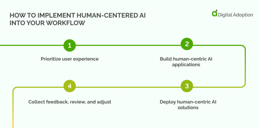 How to implement human-centered AI into your workflow