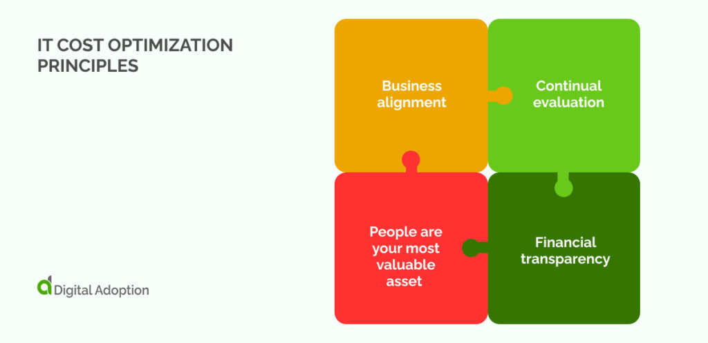 IT Cost Optimization Principles