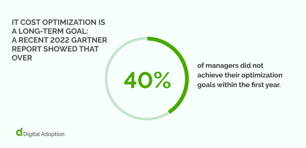 Investments. Strategically optimizing IT costs helps to realize long-term business goals. IT cost optimization is a long-term goal_ a recent 2022 Gartner report showed that over 40%