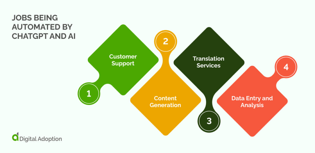Jobs Being Automated by ChatGPT and AI
