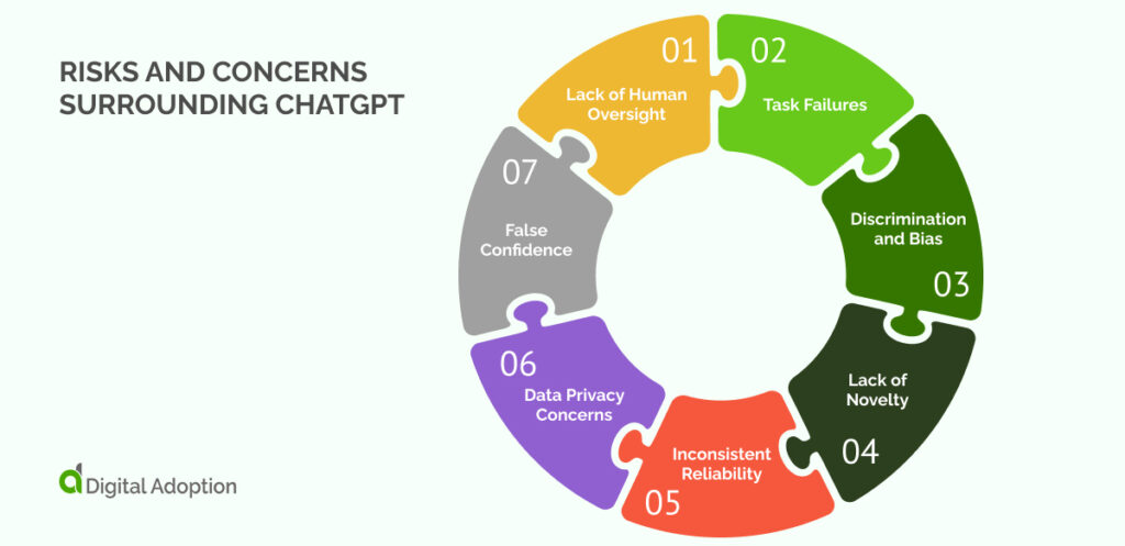 Risks and Concerns Surrounding ChatGPT