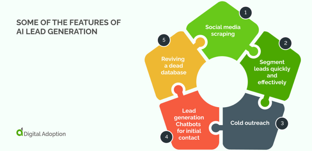 Some of the features of AI lead generation