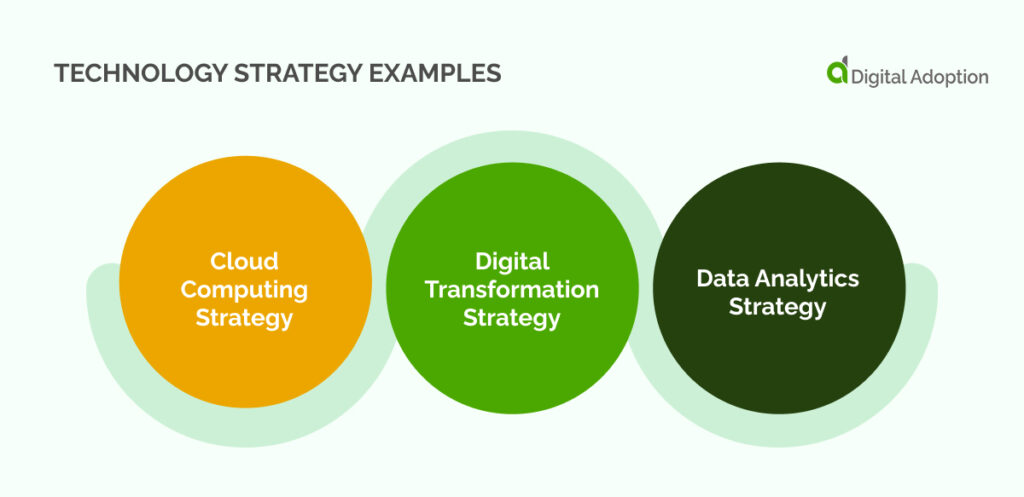 Technology Strategy Examples