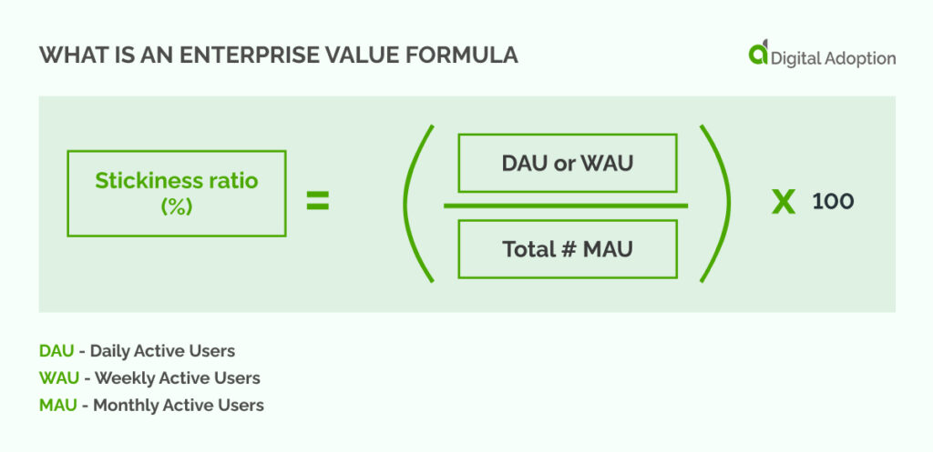 What Is An Enterprise Value Formula