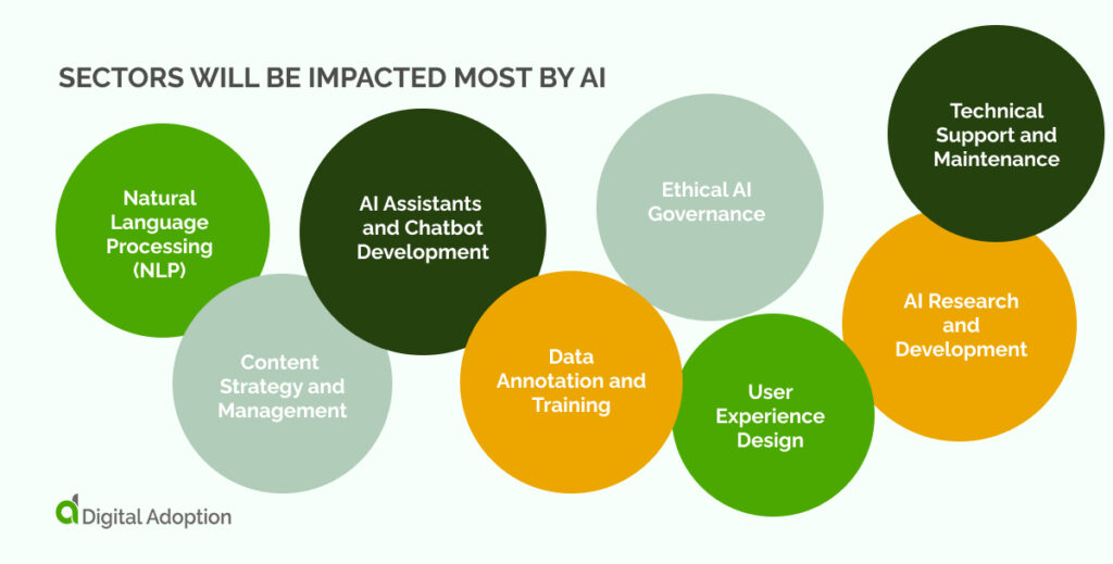 Which Sectors Will be Impacted Most by AI_
