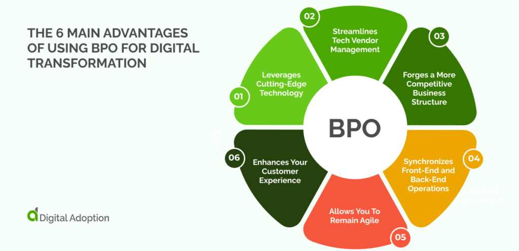 the 6 main advantages of using BPO for digital transformation