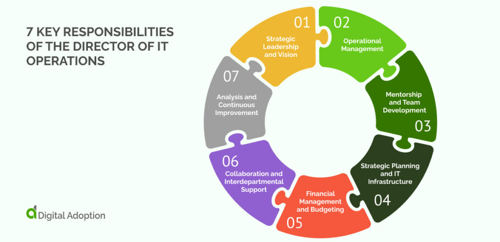 7 key responsibilities of the Director of IT Operations