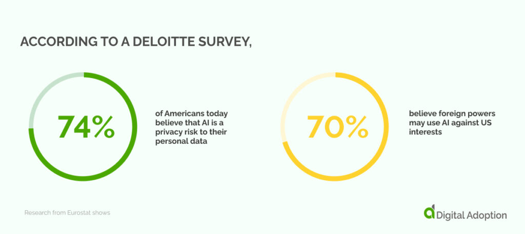 According to a Deloitte survey, 52% of executives reported outsourcing business functions to service providers, while 48% indicated handling these functions in-house.