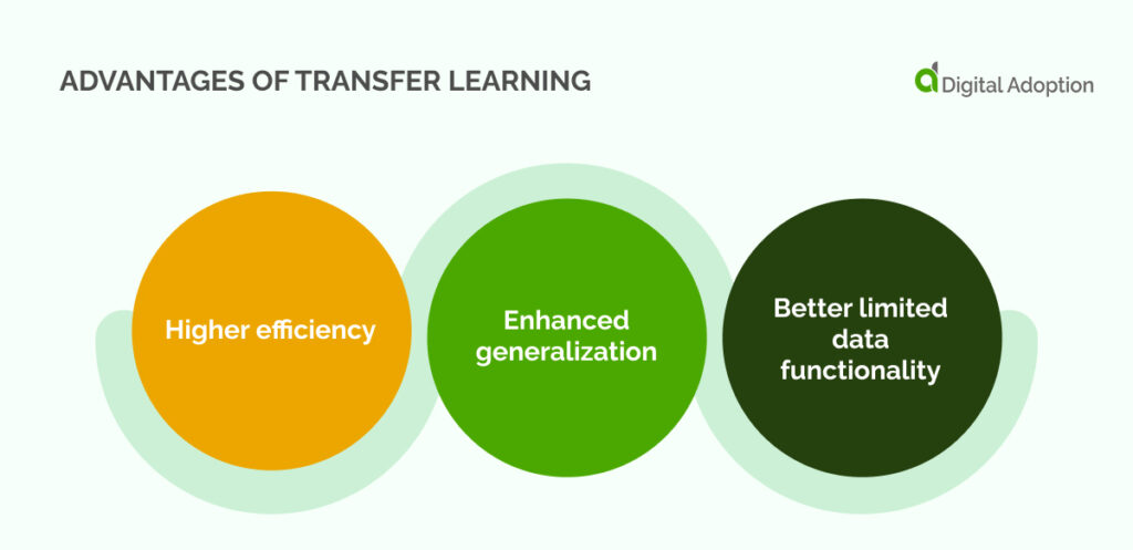 Advantages of transfer learning