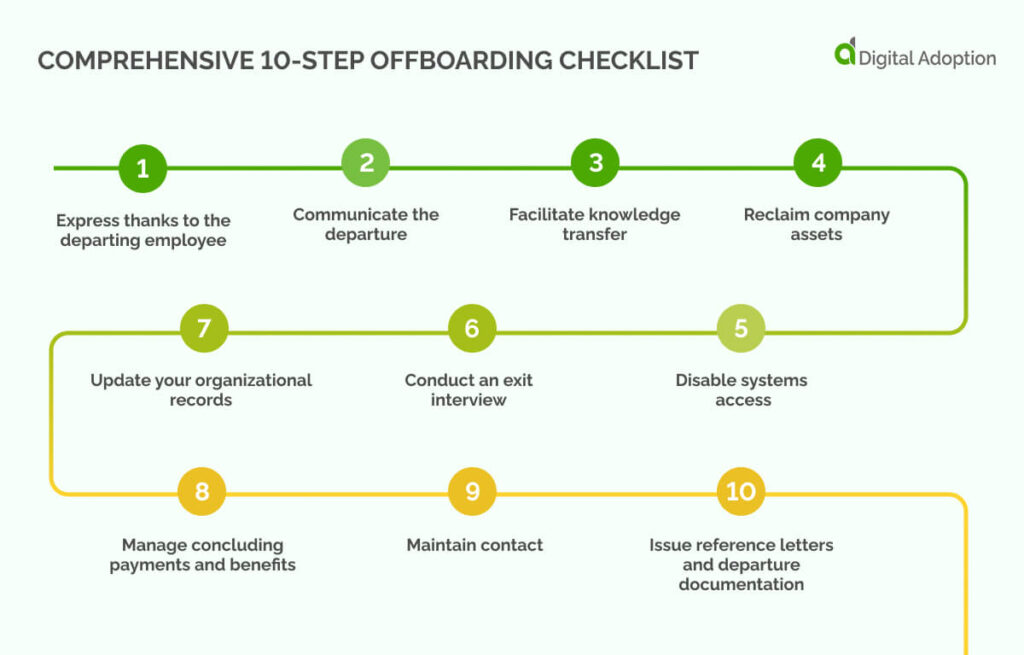 Comprehensive 10-Step Offboarding Checklist