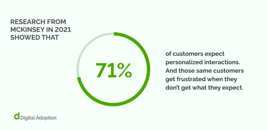 Research from Mckinsey in 2021 showed that 71% of customers expect personalized interactions