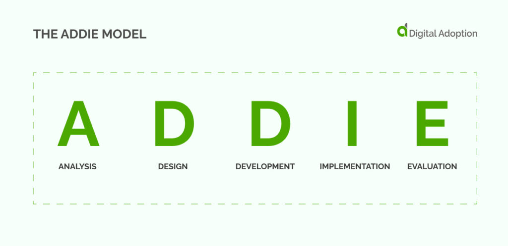 The ADDIE Model (1)