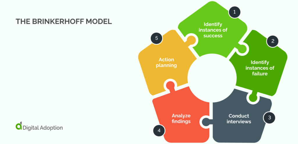 The Brinkerhoff Model (1)