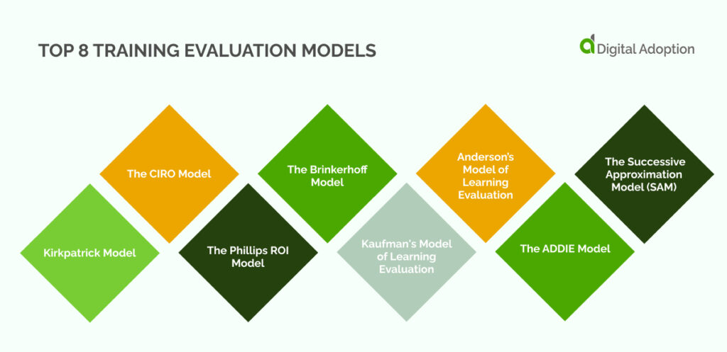 Top 8 Training Evaluation Models