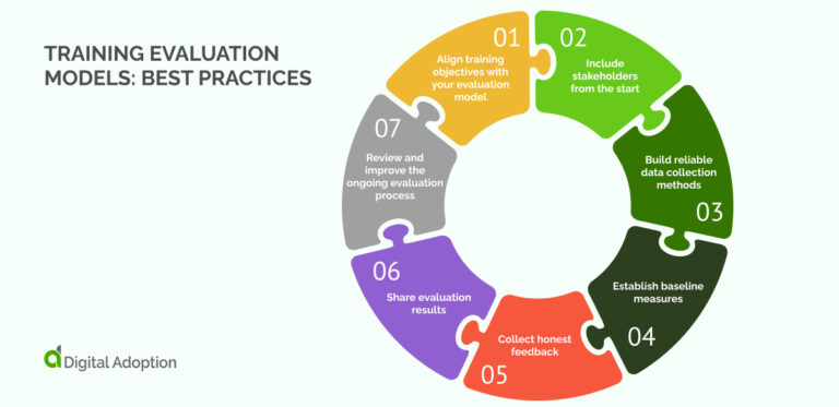 8 Top Training Evaluation Models for 2024