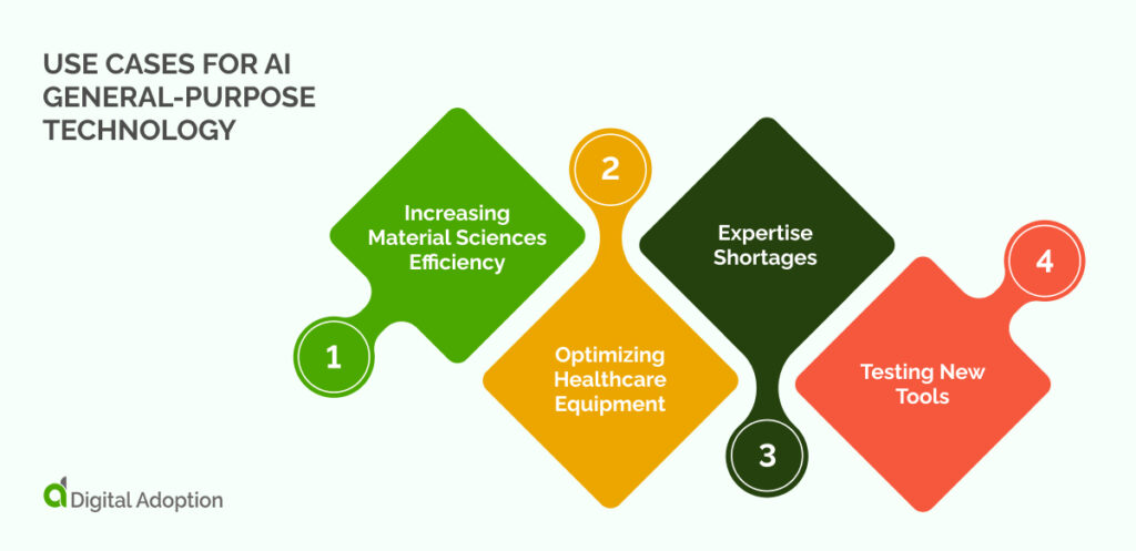 Use Cases for AI General-purpose Technology