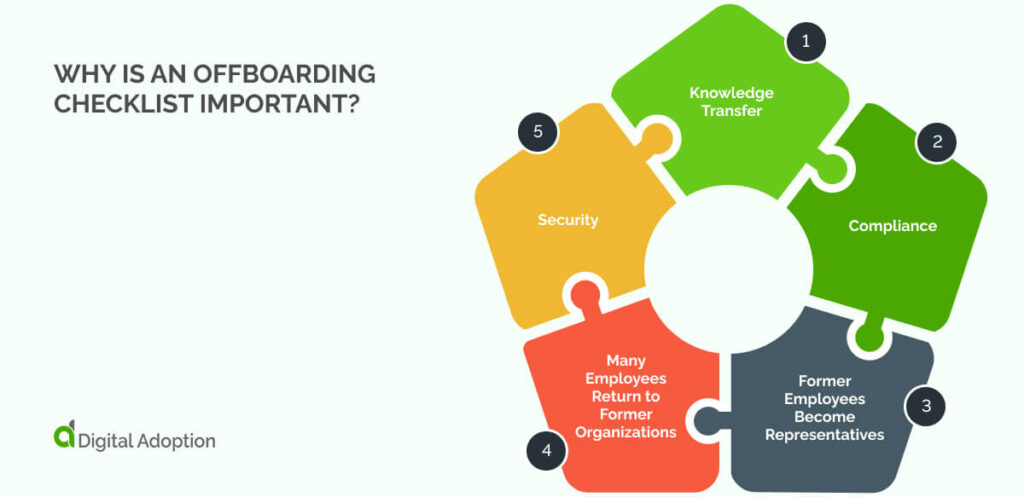 Why is an Offboarding Checklist Important_