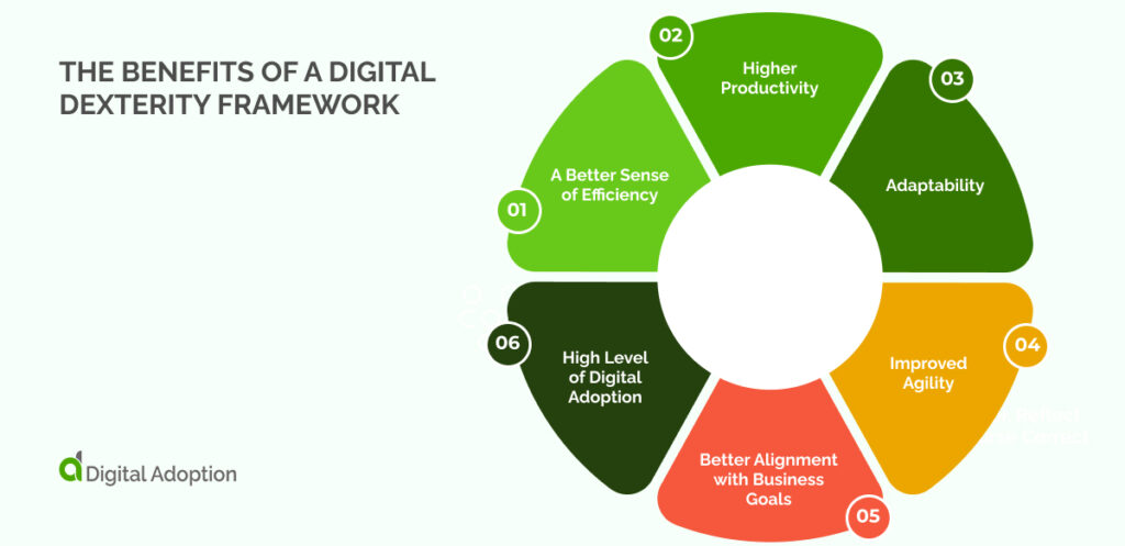the benefits of a digital dexterity framework