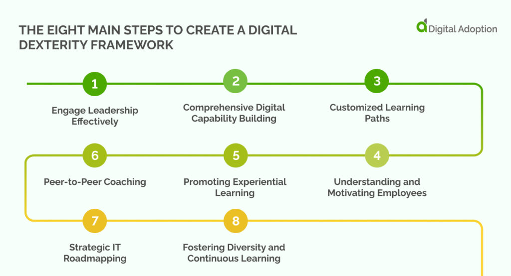 the eight main steps to create a digital dexterity framework