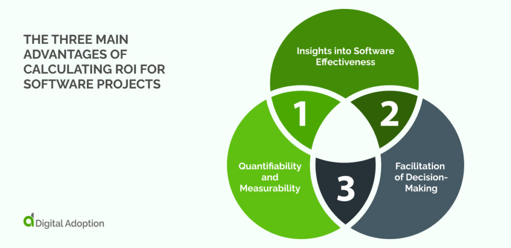 the three main advantages of calculating ROI for software projects