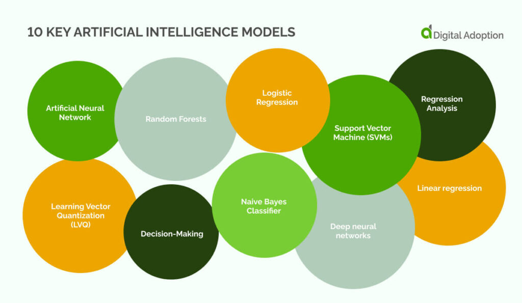 10 key artificial intelligence models