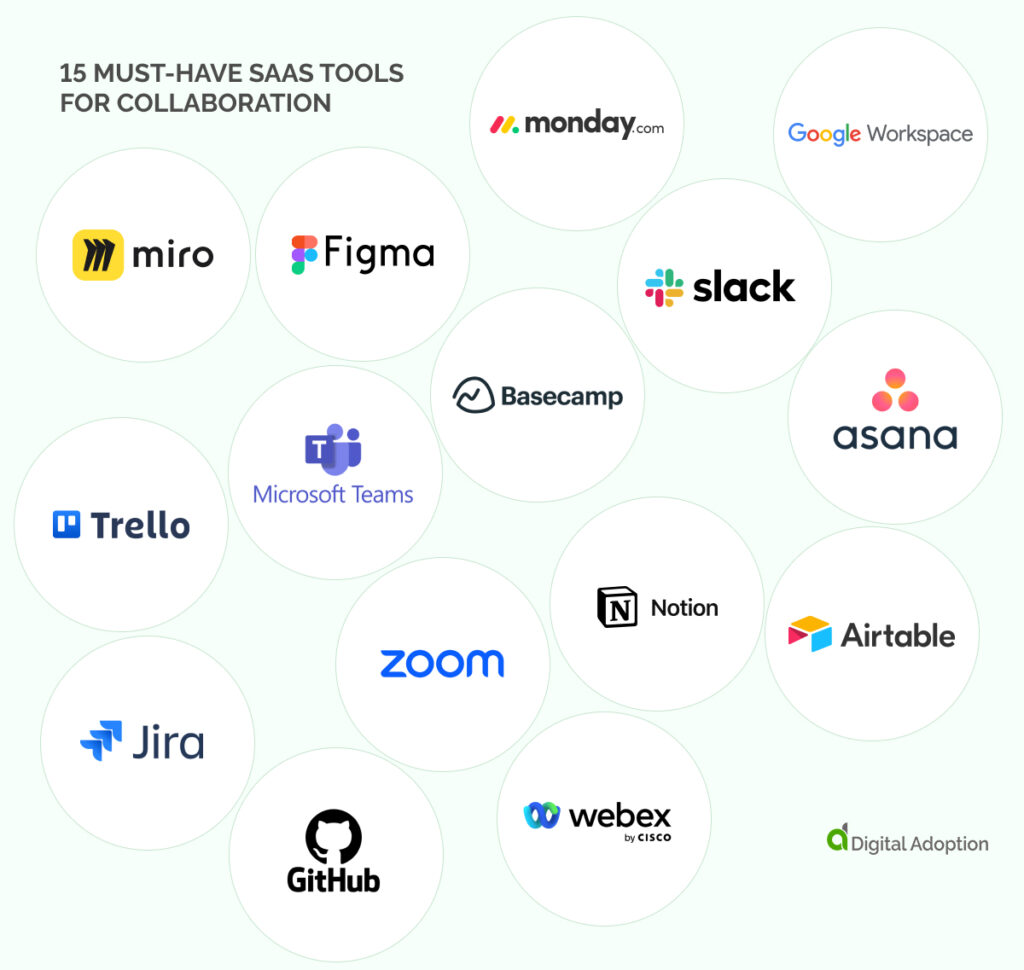 15 Must-have SaaS tools for collaboration