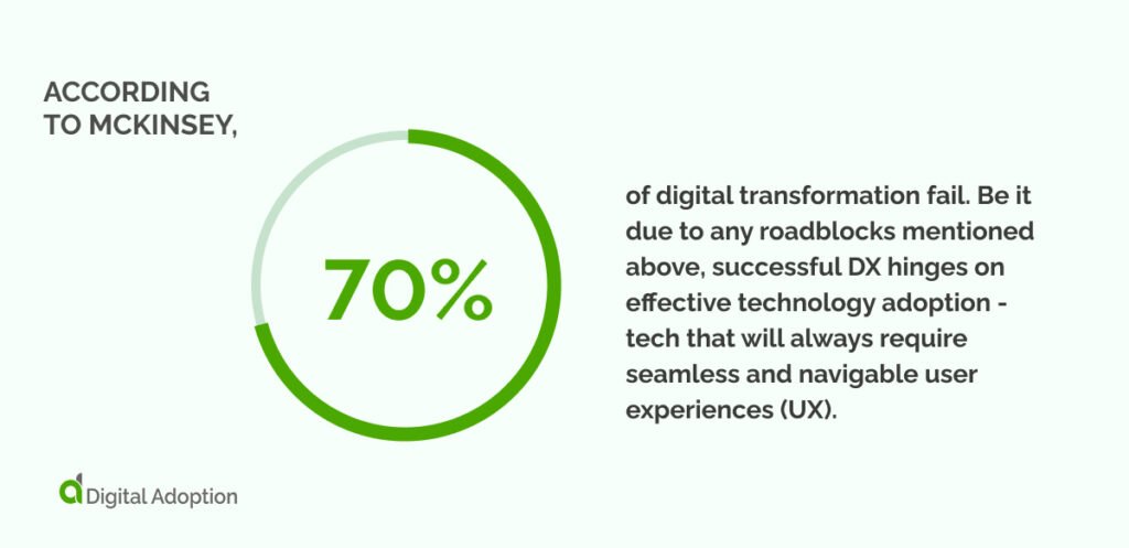 According to McKinsey, 70% of digital transformation fail