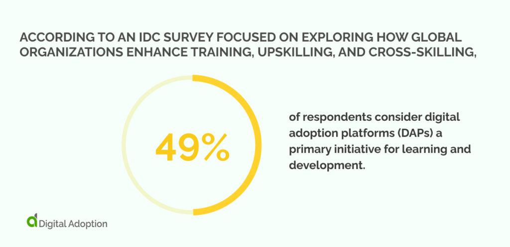 According to an IDC Survey focused on exploring how global organizations enhance training, upskilling, and cross-skilling,