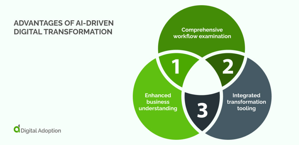 Advantages of AI-Driven Digital Transformation