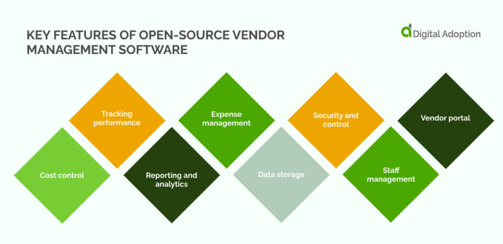 Key Features of Open-Source Vendor Management Software