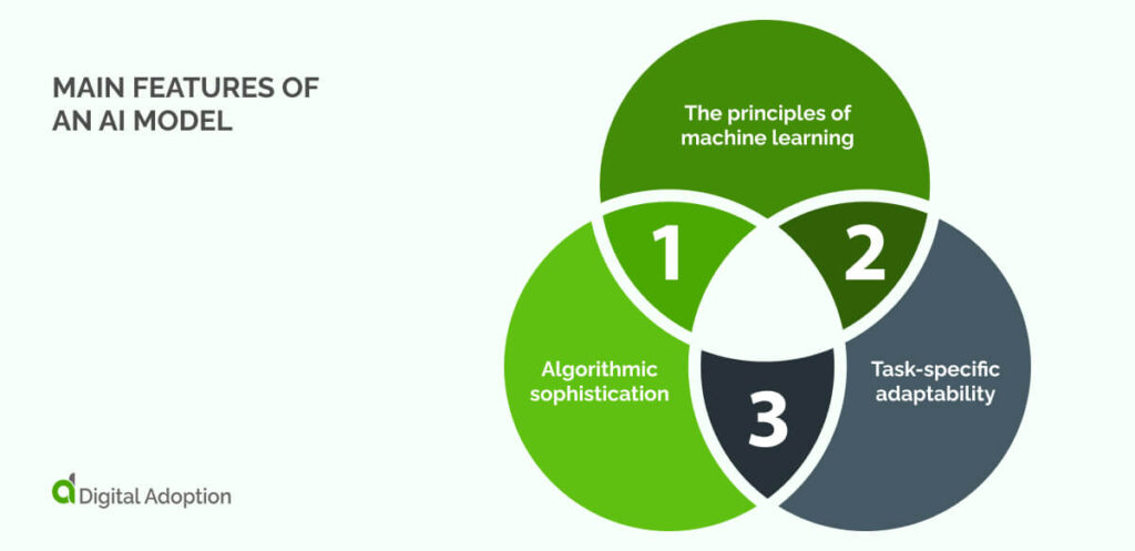 Main Features of an AI Model