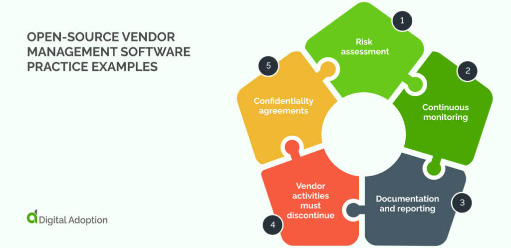 Open-Source Vendor Management Software Practice Examples