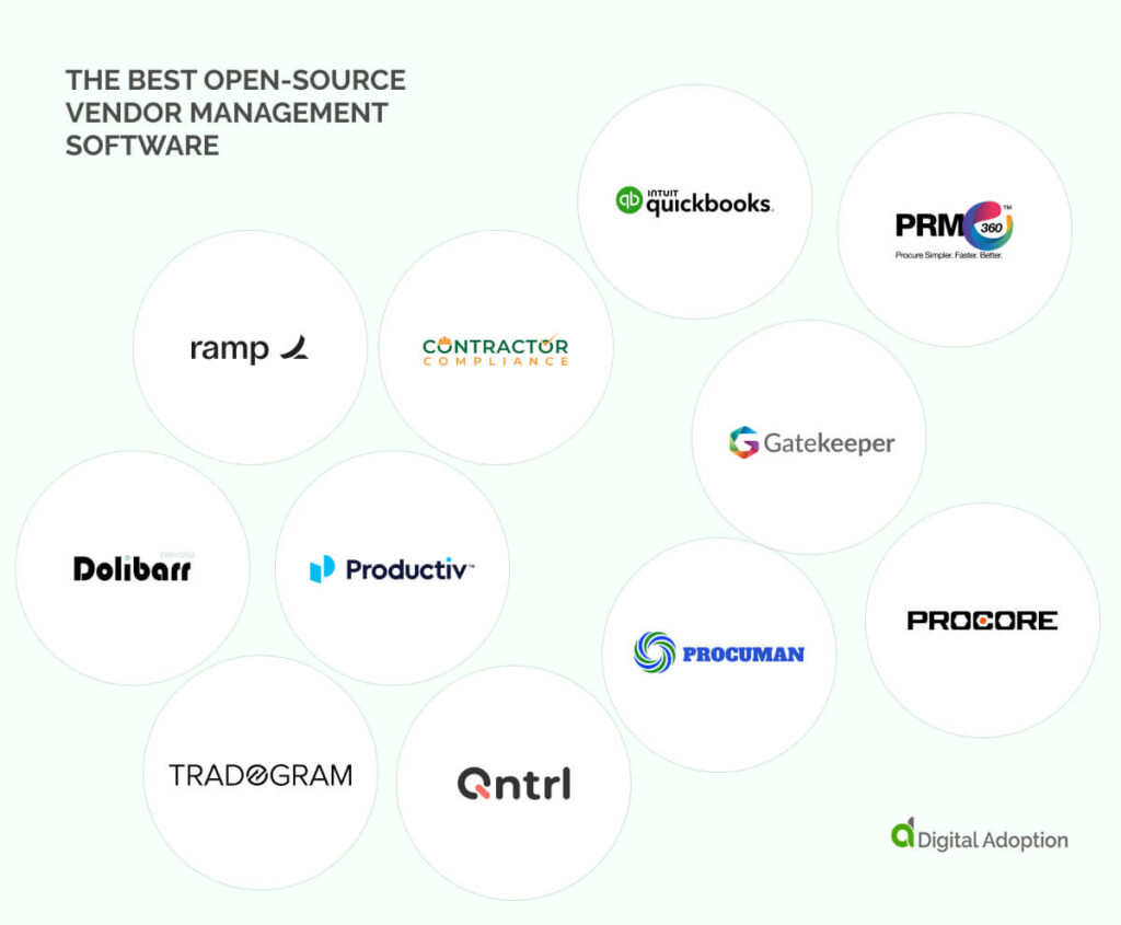 The best open-source vendor management software