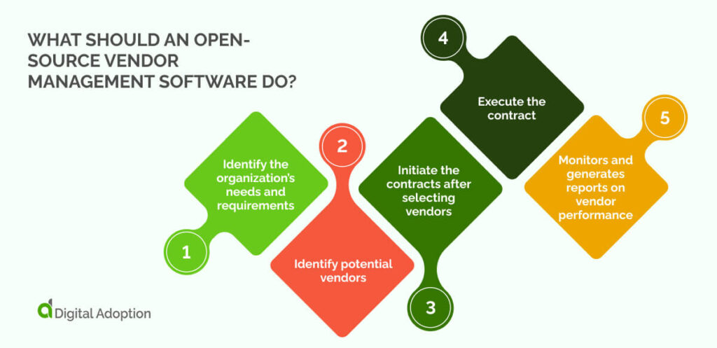 What Should an Open-Source Vendor Management Software Do_