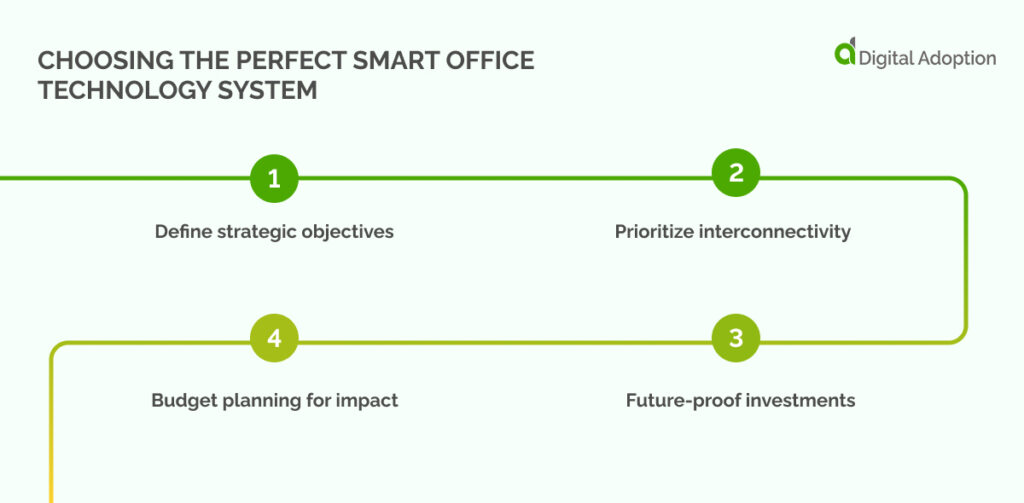 Choosing the perfect smart office technology system