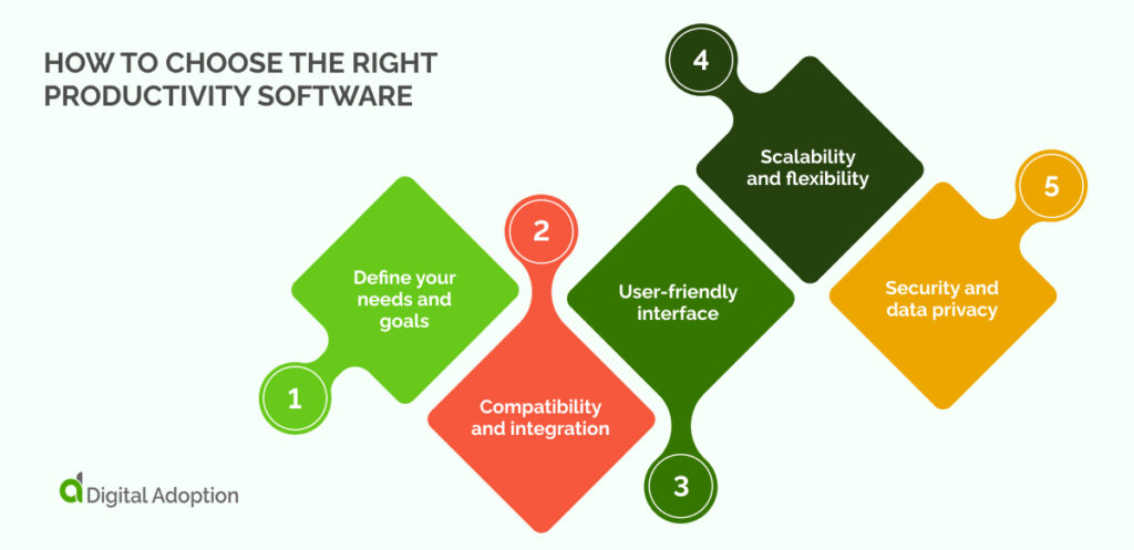 How to choose the right productivity software