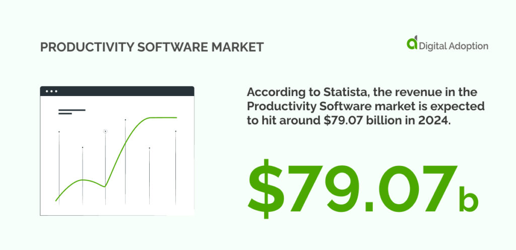 Productivity Software market