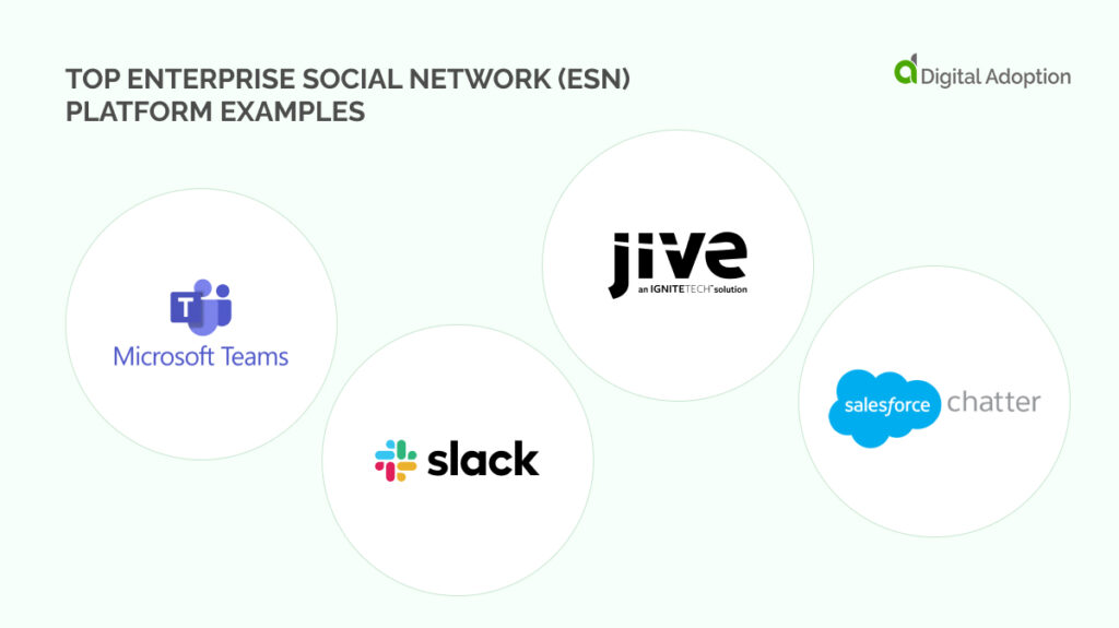 Top enterprise social network (ESN) platform examples