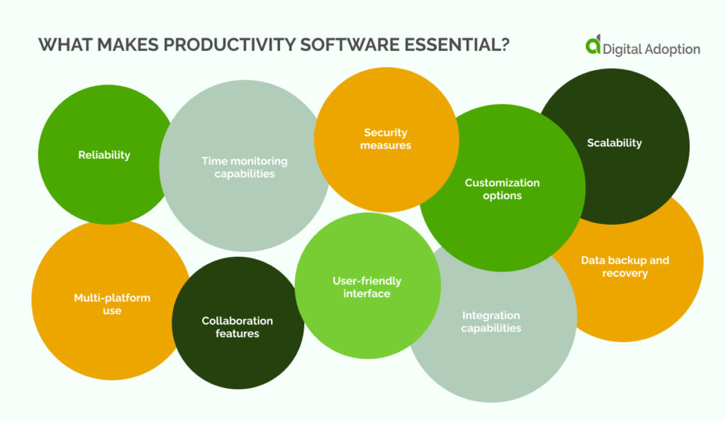 What makes productivity software essential_