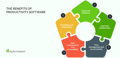 25 Best Productivity Software, Tools & Apps for Collaboration