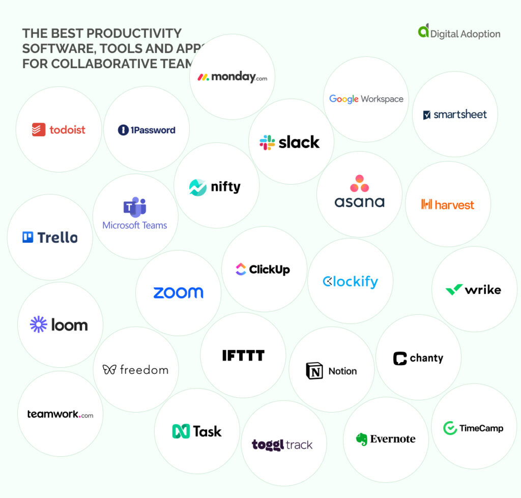 the best productivity software, tools and apps for collaborative teams