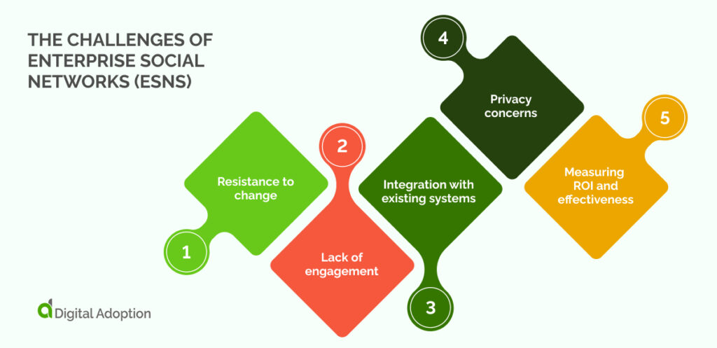 the challenges of enterprise social networks (ESNs)