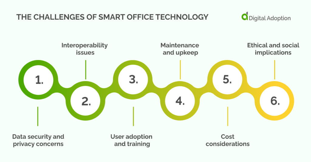 the challenges of smart office technology