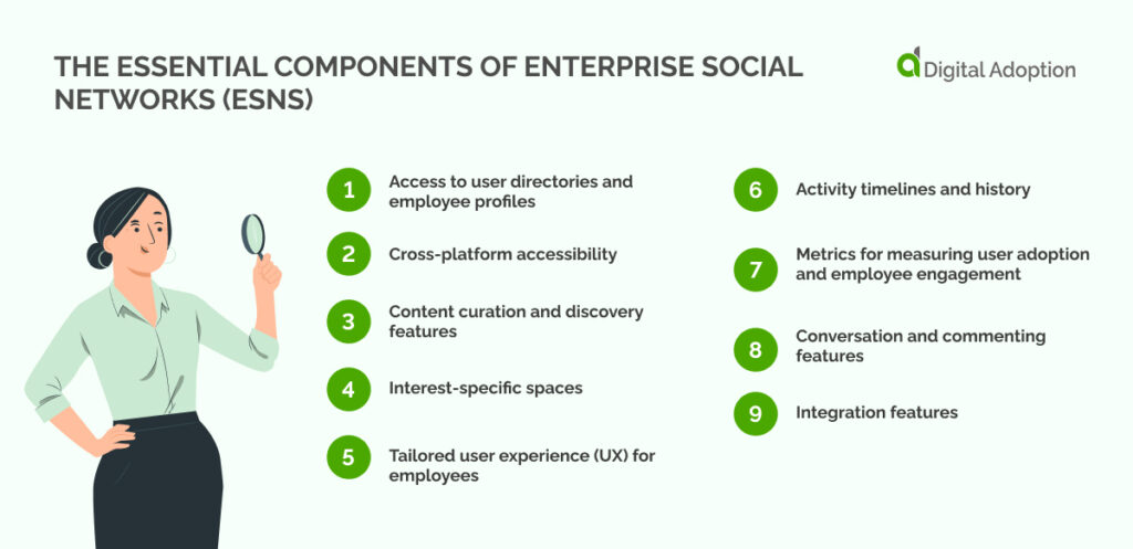the essential components of enterprise social networks (ESNs)