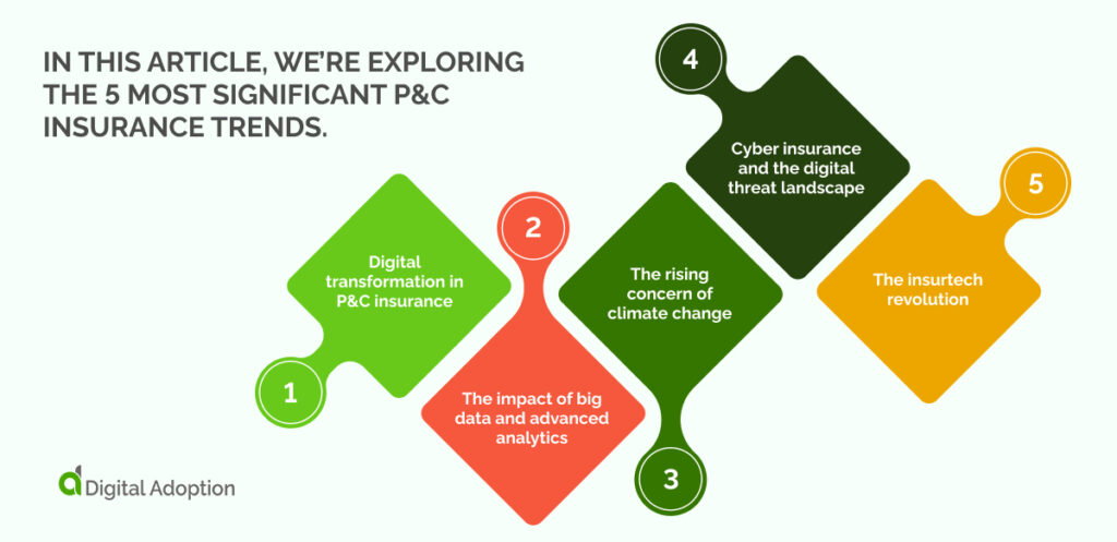 In this article, we're exploring the 5 most significant P&C insurance trends