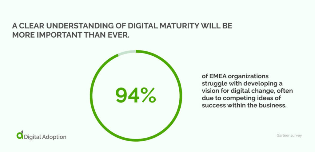 A clear understanding of digital maturity will be more important than ever