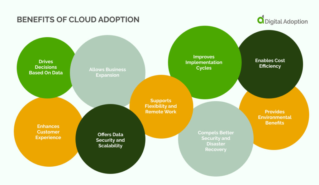 Benefits Of Cloud Adoption