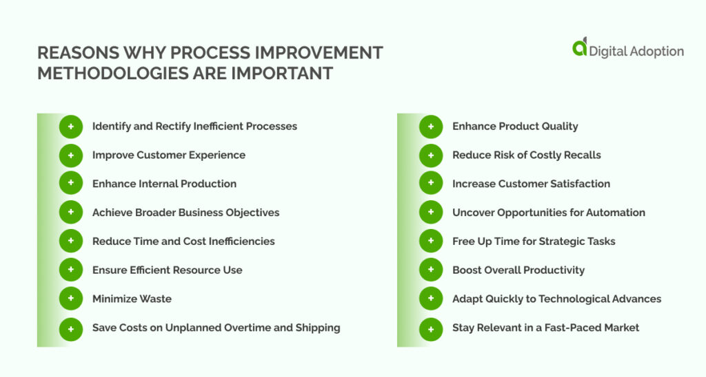 Reasons Why Process Improvement Methodologies Are Important